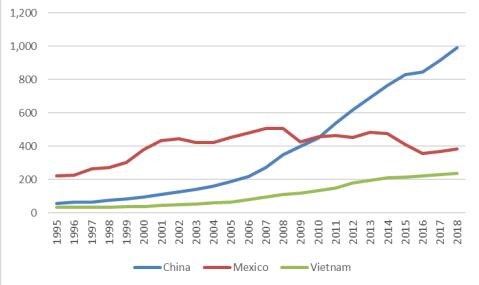 La tasa de crecimiento se ha vuelto positiva, demostrando aún más la tendencia positiva en el comercio exterior de China